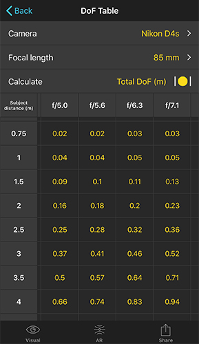 Depth of field table showing total depth of field for various subject distances and apertures at 85mm