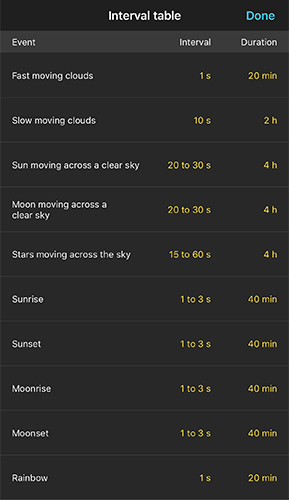 Interval table listing recommended shooting intervals and durations for fast/slow moving clouds, sun/moon/stars moving across a clear sky, sunrise, sunset, moonrise, moonset, and rainbows